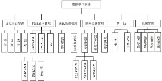 虚拟串口软件USR-VCOM-实现串口网络转换的虚拟串口服务软件插图1
