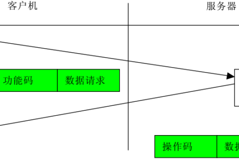 基于mnModbus协议栈的Modbus开发教程（完整版）