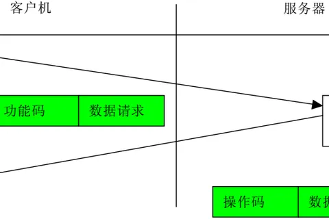 基于mnModbus协议栈的Modbus开发教程（完整版）