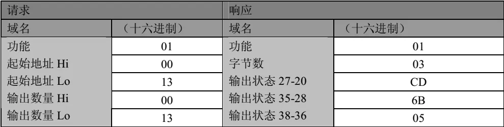 基于mnModbus协议栈的Modbus开发教程(完整版)插图2 基于mnModbus协议栈的Modbus开发教程(完整版)插图2