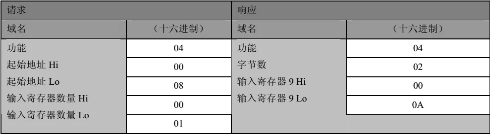 基于mnModbus协议栈的Modbus开发教程(完整版)插图5 基于mnModbus协议栈的Modbus开发教程(完整版)插图5