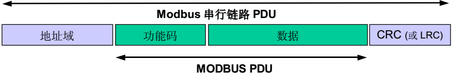 基于mnModbus协议栈的Modbus开发教程（完整版）插图20