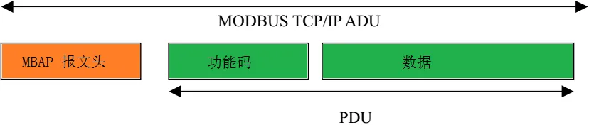 基于mnModbus协议栈的Modbus开发教程(完整版)插图11 基于mnModbus协议栈的Modbus开发教程(完整版)插图11