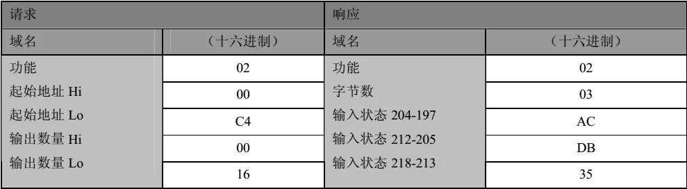 基于mnModbus协议栈的Modbus开发教程(完整版)插图15 基于mnModbus协议栈的Modbus开发教程(完整版)插图15