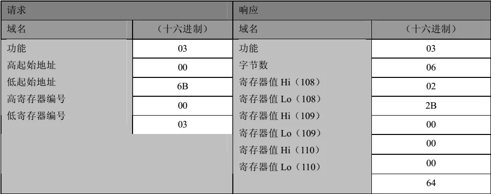 基于mnModbus协议栈的Modbus开发教程(完整版)插图16 基于mnModbus协议栈的Modbus开发教程(完整版)插图16