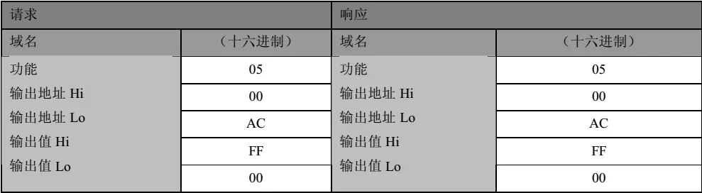 基于mnModbus协议栈的Modbus开发教程(完整版)插图18 基于mnModbus协议栈的Modbus开发教程(完整版)插图18