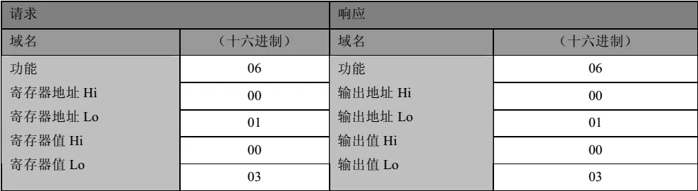 基于mnModbus协议栈的Modbus开发教程(完整版)插图19 基于mnModbus协议栈的Modbus开发教程(完整版)插图19