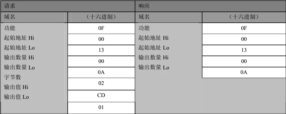 基于mnModbus协议栈的Modbus开发教程(完整版)插图20 基于mnModbus协议栈的Modbus开发教程(完整版)插图20