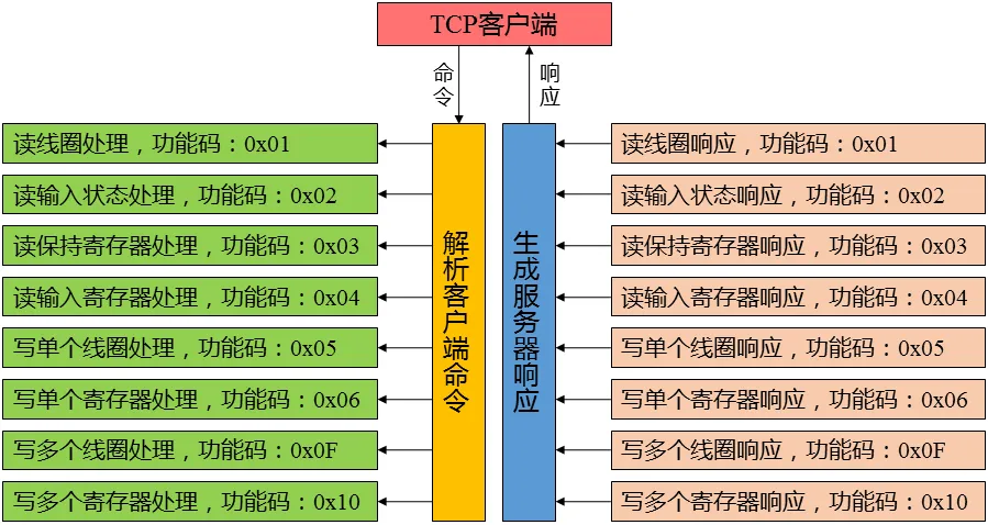 基于mnModbus协议栈的Modbus开发教程(完整版)插图22 基于mnModbus协议栈的Modbus开发教程(完整版)插图22