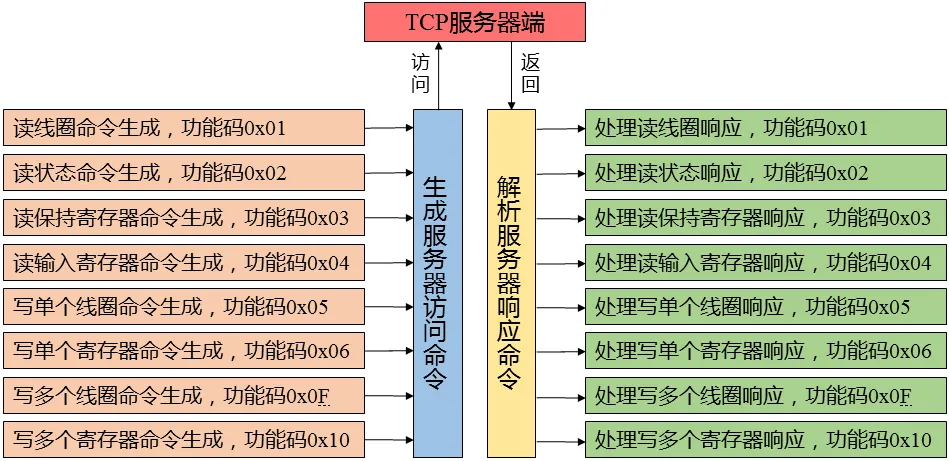 基于mnModbus协议栈的Modbus开发教程(完整版)插图23 基于mnModbus协议栈的Modbus开发教程(完整版)插图23