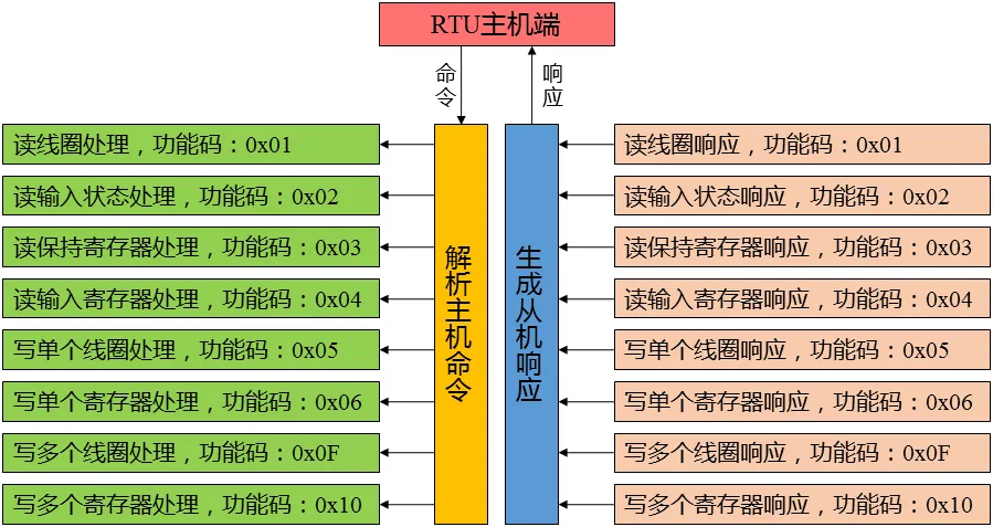 基于mnModbus协议栈的Modbus开发教程(完整版)插图24 基于mnModbus协议栈的Modbus开发教程(完整版)插图24