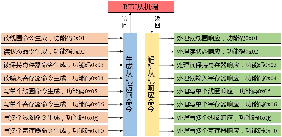 基于mnModbus协议栈的Modbus开发教程(完整版)插图25 基于mnModbus协议栈的Modbus开发教程(完整版)插图25