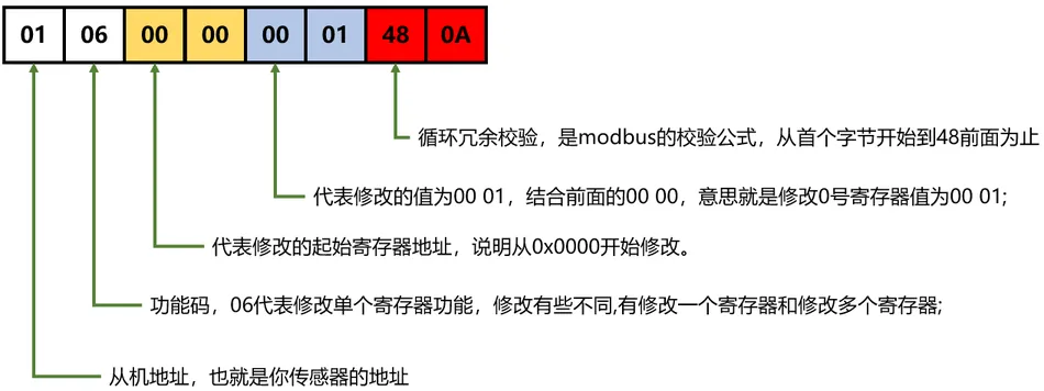 Modbus RTU数据报文结构详解插图2