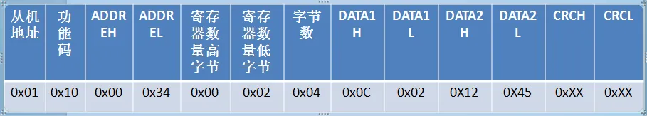 Modbus RTU数据报文结构详解插图17