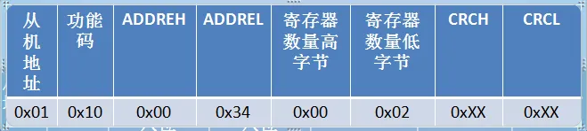Modbus RTU数据报文结构详解插图18