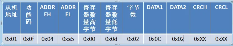 Modbus RTU数据报文结构详解插图13