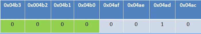Modbus RTU数据报文结构详解插图15