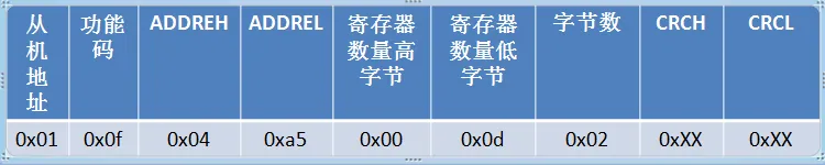 Modbus RTU数据报文结构详解插图16
