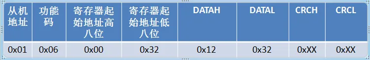 Modbus RTU数据报文结构详解插图12