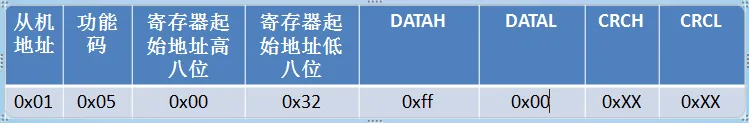 Modbus RTU数据报文结构详解插图11