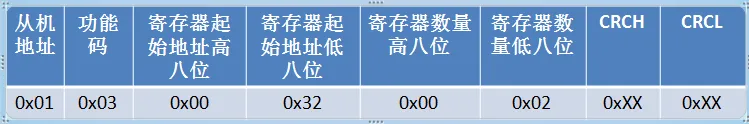 Modbus RTU数据报文结构详解插图8