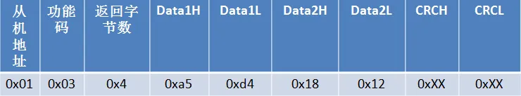 Modbus RTU数据报文结构详解插图9