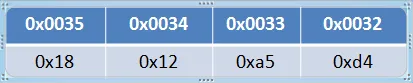 Modbus RTU数据报文结构详解插图10