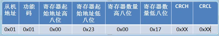 Modbus RTU数据报文结构详解插图4