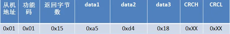 Modbus RTU数据报文结构详解插图5