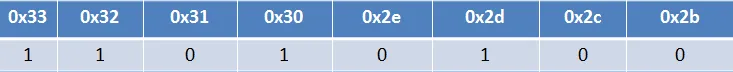 Modbus RTU数据报文结构详解插图6