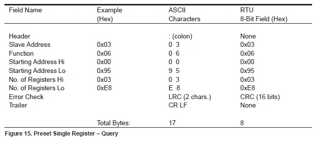 Modbus ASCII数据报文结构详解插图12