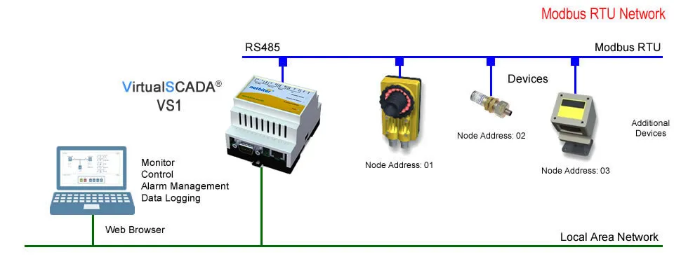 Modbus 协议简介插图1