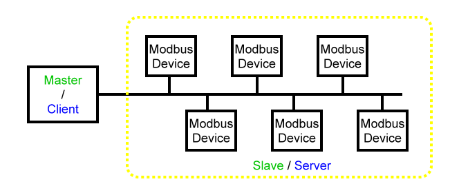 Modbus 工作模式插图