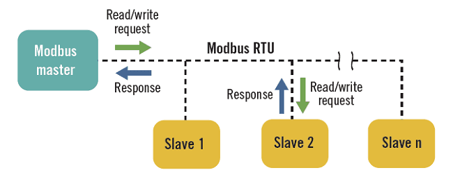Modbus 工作模式插图4