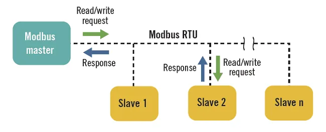 Modbus 工作模式插图2