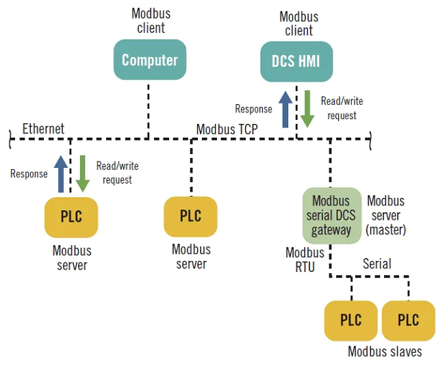Modbus 工作模式插图3
