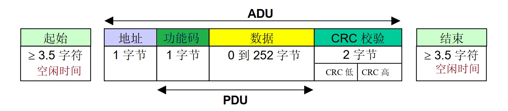 Modbus 协议版本插图1 Modbus 协议版本插图1