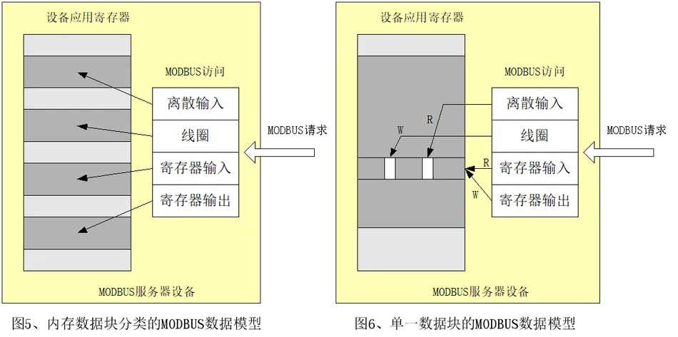 Modbus协议在TCP/IP上的实现指南插图5