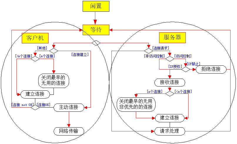 Modbus协议在TCP/IP上的实现指南插图6