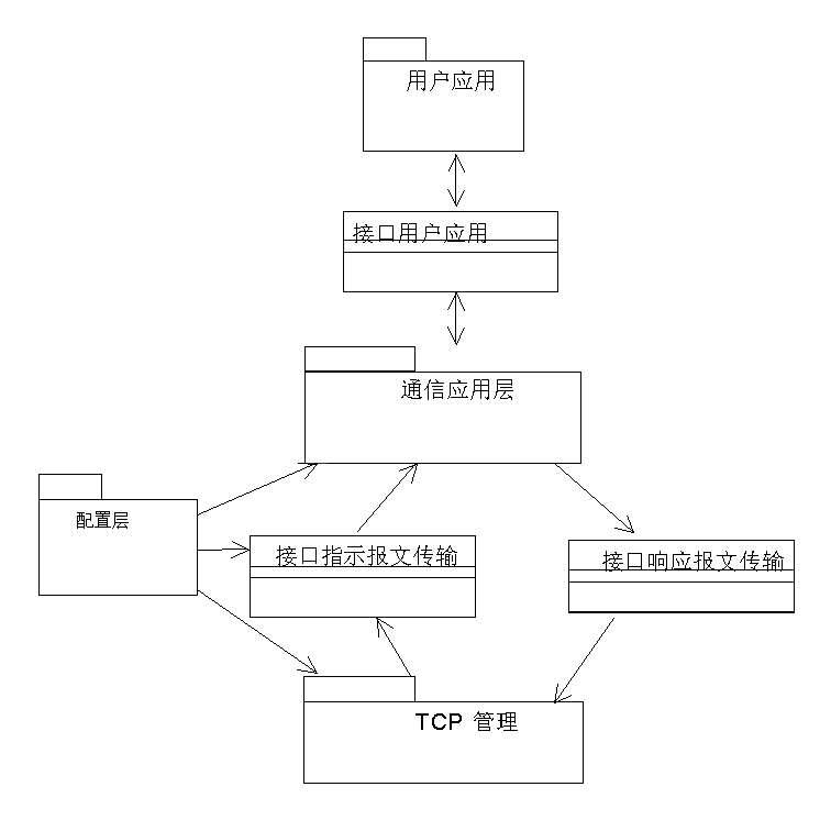 Modbus协议在TCP/IP上的实现指南插图18