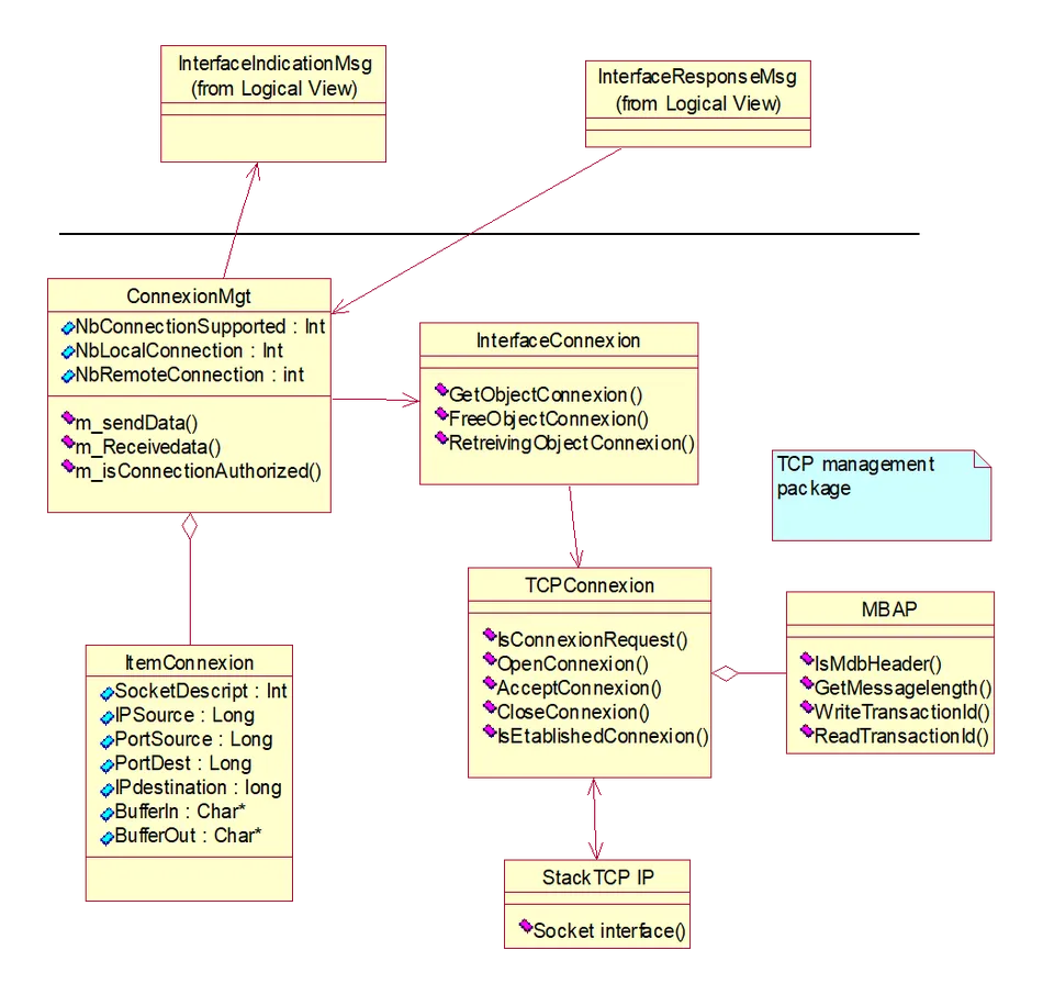Modbus协议在TCP/IP上的实现指南插图19