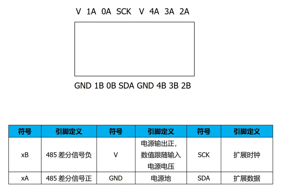 边缘网关畅维通达EN6400使用测评插图1