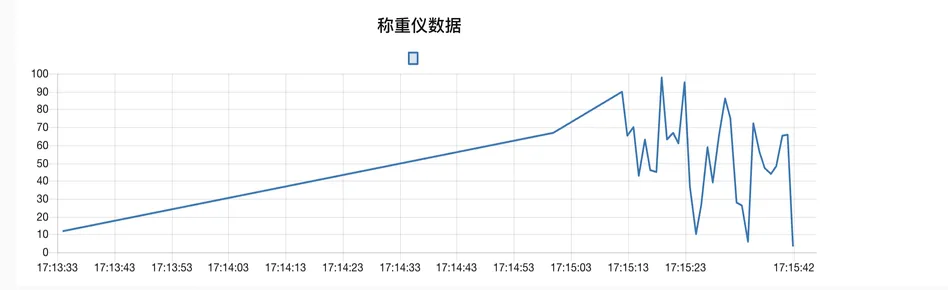 边缘网关畅维通达EN6400使用测评插图8