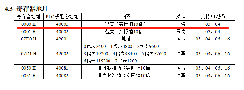 Modbus RTU协议插图14