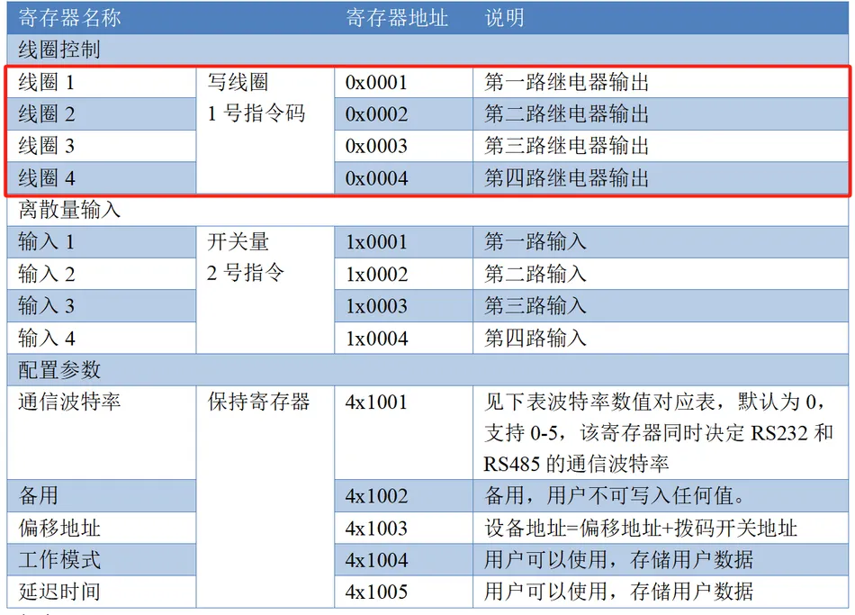 小度音箱接入说明插图10