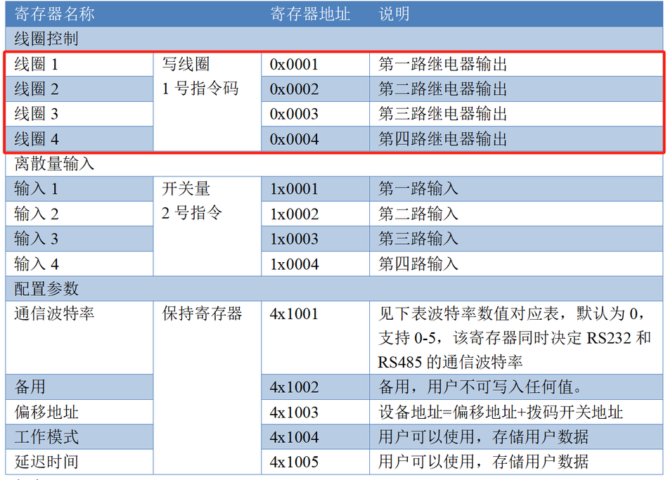如何利用小度音响控制Modbus设备？插图10
