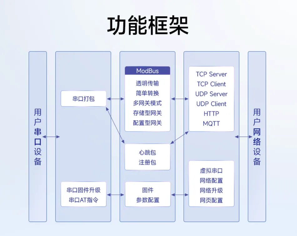 基于NA111 ModBus485串口服务器的工业自动化监控与控制插图1