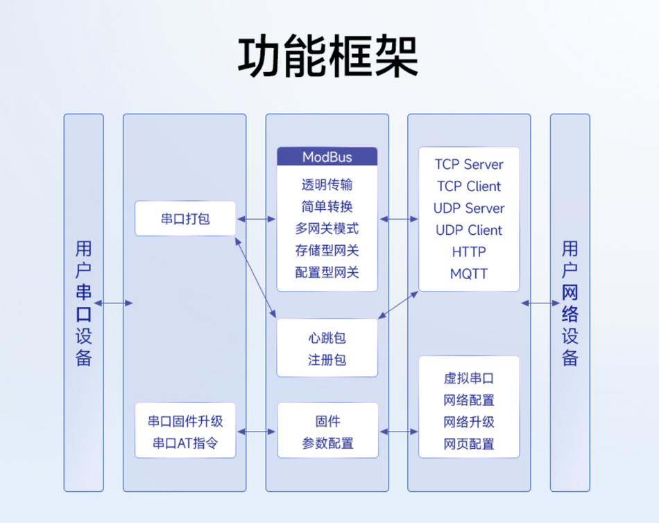 基于NA111 ModBus485串口服务器的工业自动化监控与控制插图2