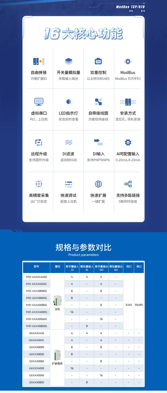 智能楼宇控制系统的革新——M31系列分布式IO模块插图2