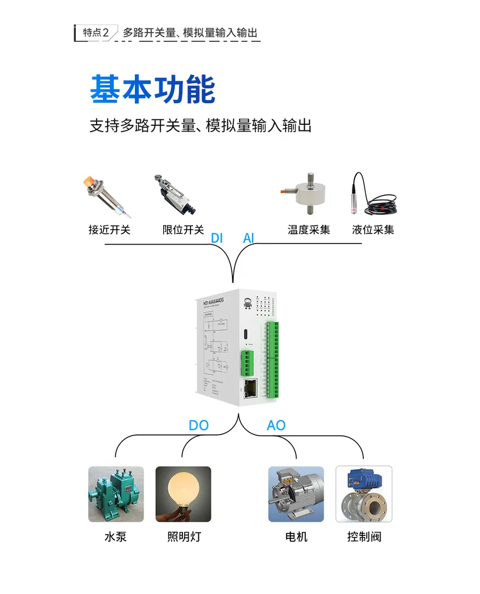 智能楼宇控制系统的革新——M31系列分布式IO模块插图4